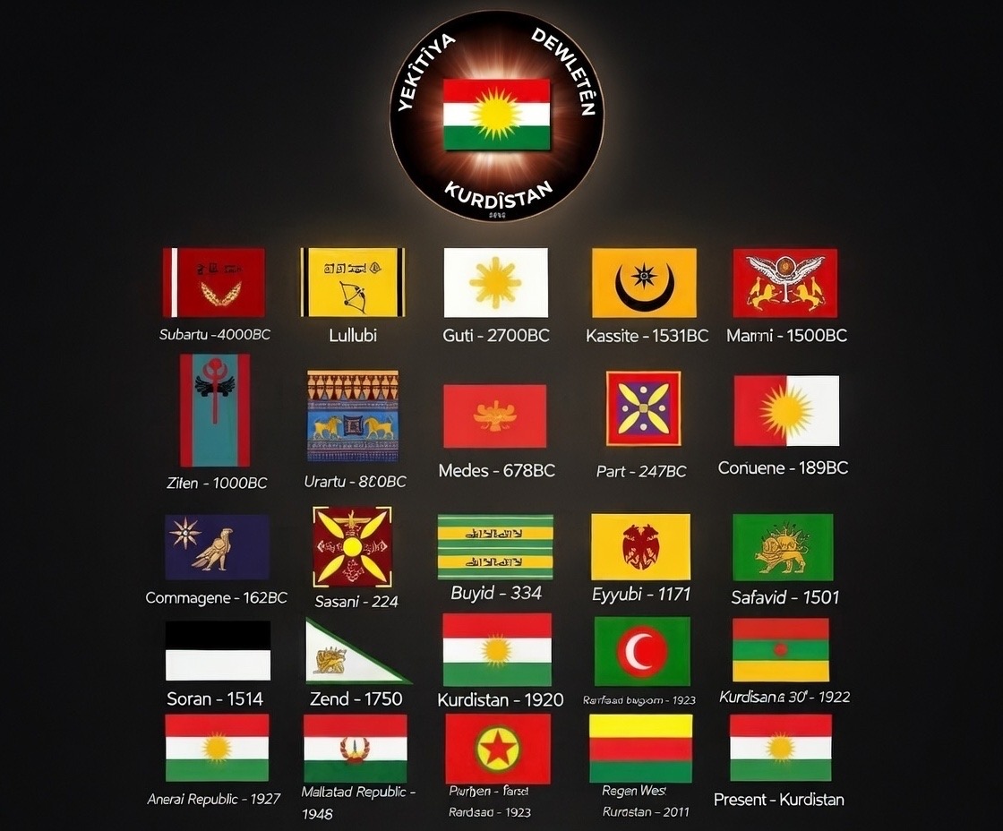 KURDÎSTAN VE SÜREÇ BİLGİLENDİRME
